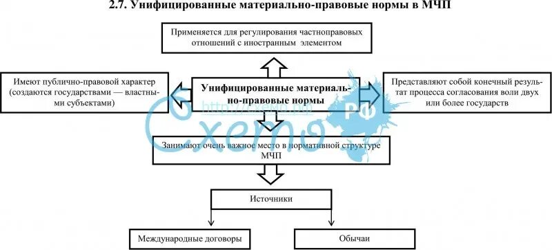 Иностранный элемент в мчп. Иностранный элемент в мчп