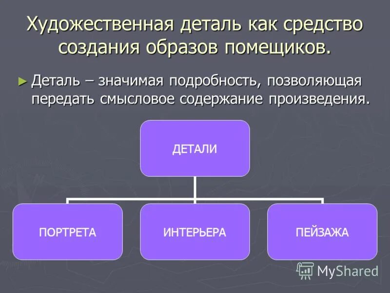 Деталь в художественном произведении. Художественная деталь это в литературе. Художественные детали и образы. Средства создания художественного образа.