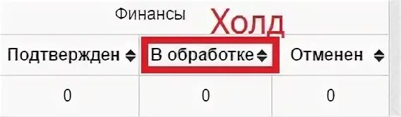 Bybit комиссии. Холд. Что такое холд. Что такое холд. Ганьг или баньг.