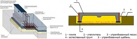 Плита с ребрами вверх