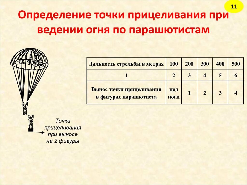 Определить среднее сопротивление воздуха. Определить точку прицеливания. Вынос точки прицеливания по дальности. Вынос точки прицеливания в фигурах. Дальность стрельбы.