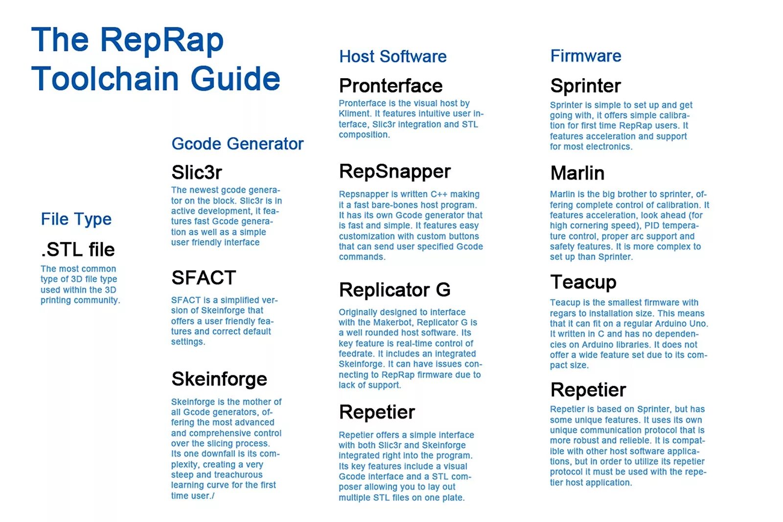 Reprap Firmware reprap Sprinter. REPRAPFIRMWARE или или reprap Sprinter. Make more Electronics на русском. Communication Protocol.