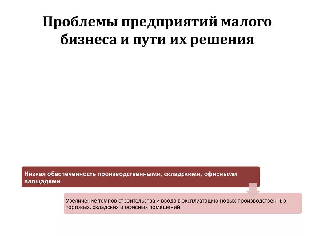 Проблемы малого бизнеса и пути их решения. Проблемы малого предприятия и пути их решения. Проблемы развития малого бизнеса и пути их решения. Пути решения проблем малого бизнеса в России.