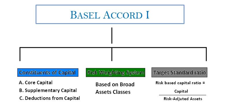 Required capital. Capitalized. Модель capm формула. Capitalized contract costs. Capitalisation or capitalization.
