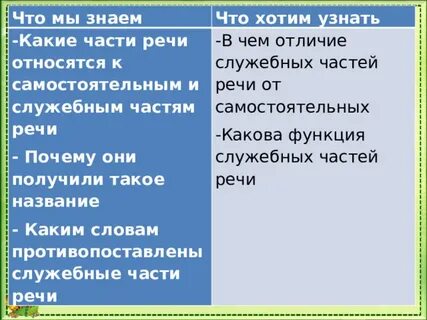 К какому типу речи относится этот текст