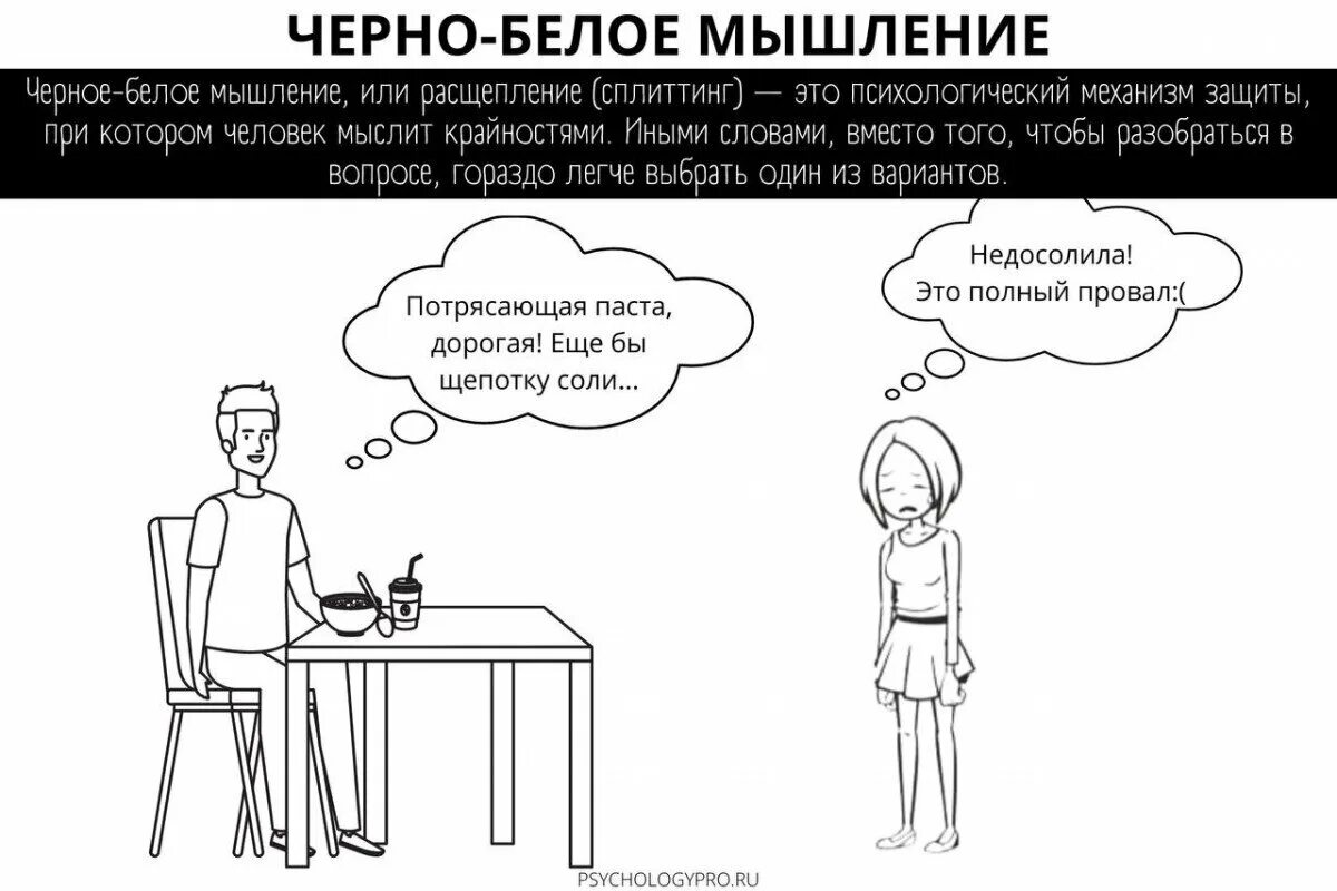 Черное мыш. Чёрно-белое мышление. черно белое мышление. когнитивное искажение черно белое мышление. черно белое мышление примеры.
