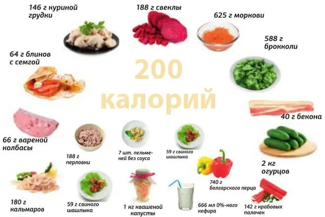 200 Калорий. Питание на 200 калорий. 300 Калорий. Продукт на 200 ккал.