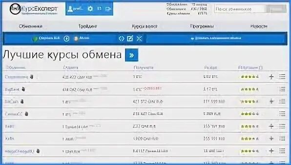 Курс на благодатной на сегодня обменник