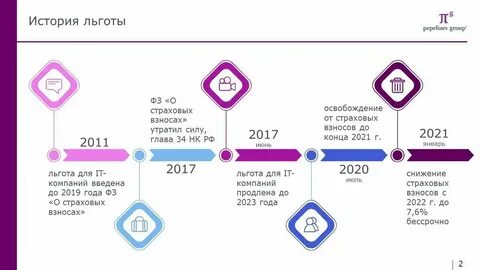 Налоги для ит компаний в 2025 году