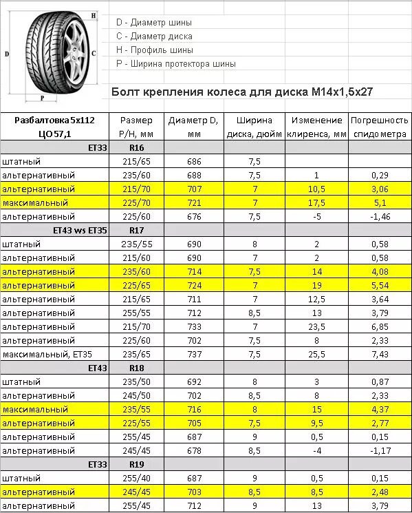 Резина для дисков 7j таблица. Наружный диаметр покрышки r15. Ширина шины на диск 6j. Диски радиус 16 параметры. Допустимый размер резины