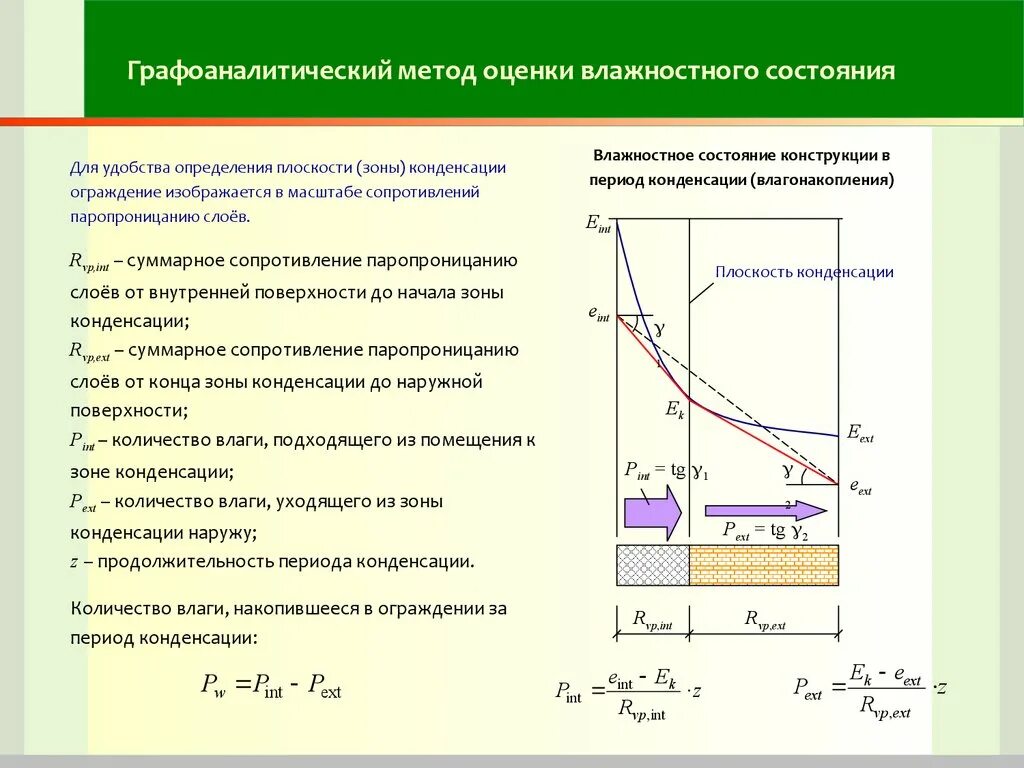 При какой температуре начинается конденсация пара. При какой температуре начинается конденсация пара