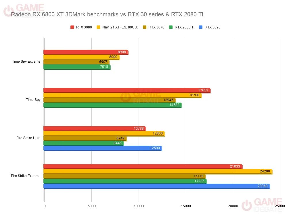 7700xt vs 7800xt