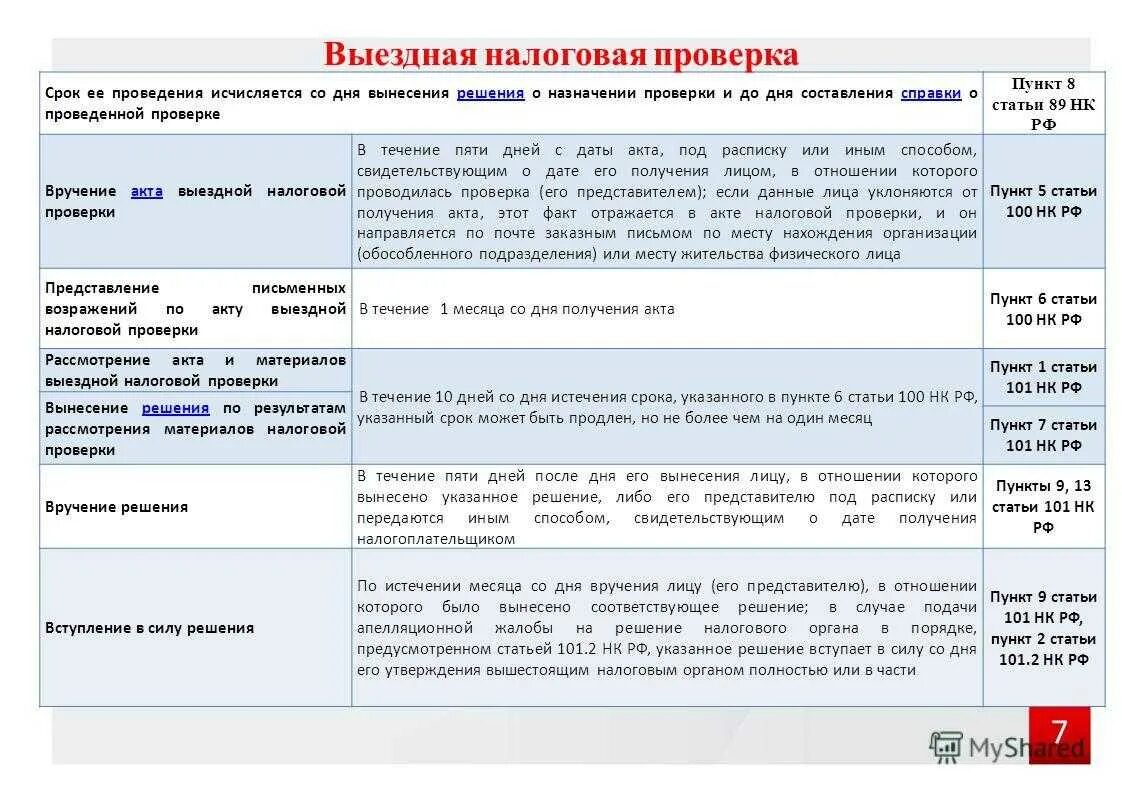 Установлен проверяемый период. Акт камеральной налоговой проверки 2023. Выездная налоговая проверка сроки и порядок проведения. Решение о проведении выездной налоговой проверки. Сроки проведения выездной налоговой проверки.