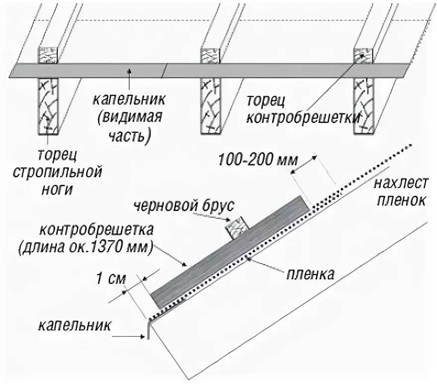 Какие бруски использовать для обрешетки. Брус на контробрешетку размеры. монтаж контробрешетки под металлочерепицу. схема обрешетки под металлочерепицу 350. шаг контробрешетки под профлист.