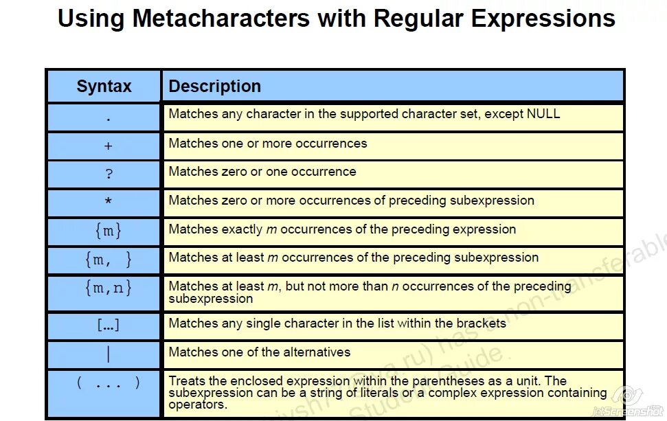 Expression contains. Символ . В REGEXP_like. REGEXP маска даты. Nginx Regular expressions примеры. REGEXP список символов.