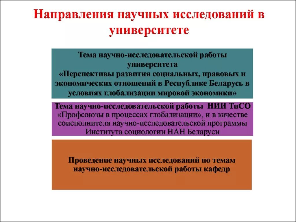 Научные направления университета