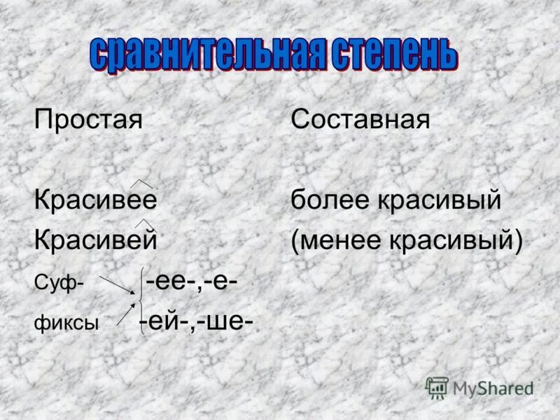 выполнить морфологический разбор слова. лежала начальная форма. разбор существительного как часть речи 4. разбор часть речи прилагательное. морфологический разбор слова пример.