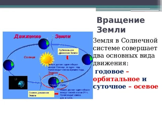 Орбитальное движение земли 5 класс