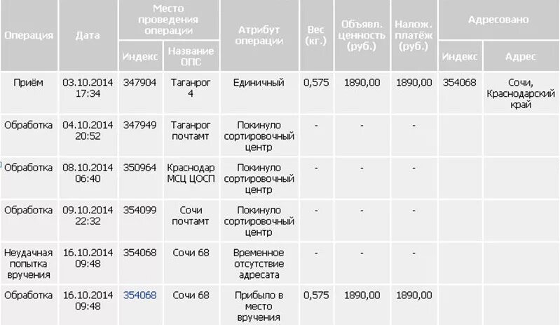 Сортировочный центр Саранск. Посылка почта. Почтовый маршрут посылок.