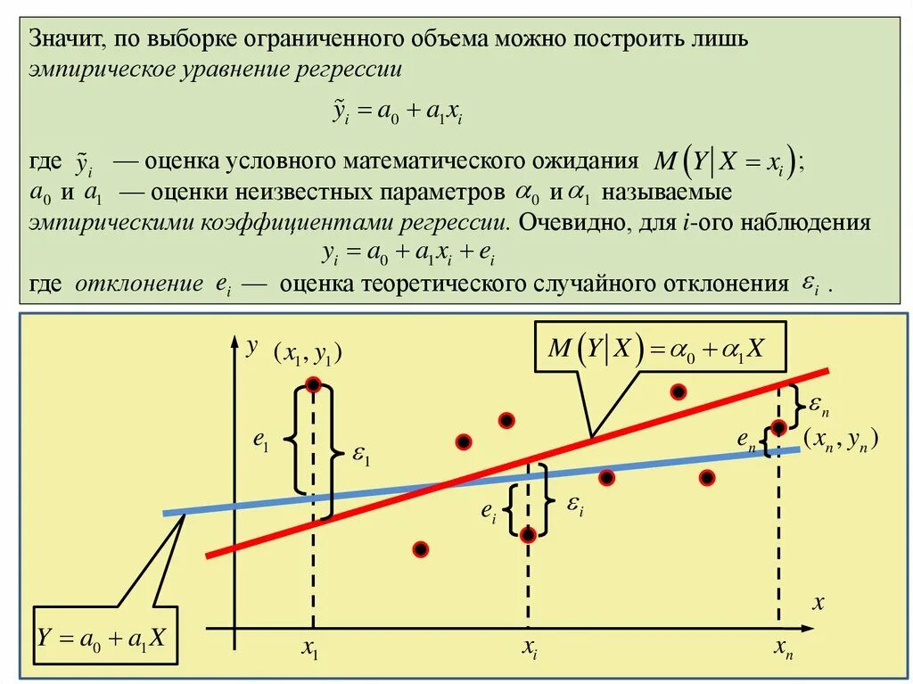 Теоретическое и эмпирическое уравнение регрессии. Линия регрессии. Эмпирическое уравнение регрессии. Построить эмпирическое уравнение регрессии.