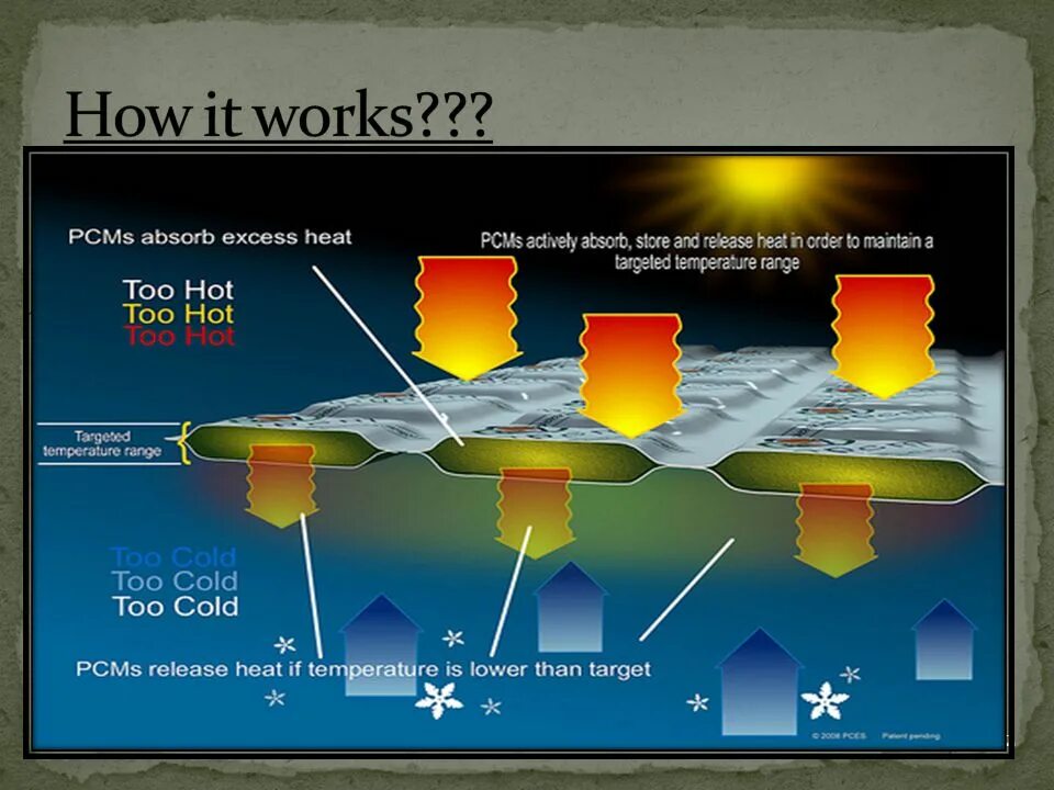 Material change. -pcm phase change material. материал с фазовым переходом (pcm). материал pcm что это. pcm – phase change memory.