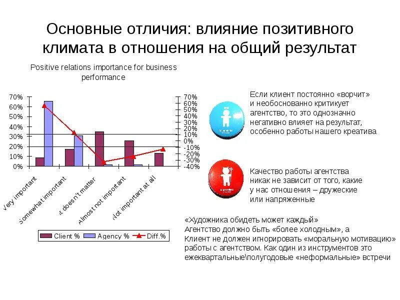 Деньги результат отношений. Результат отношения. Результат и эффект разница. На любовь влияет различие. Различия влияния на память книг и интернета.