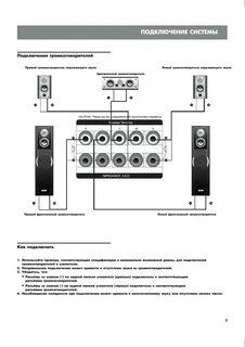 Как подключить колонку bbk