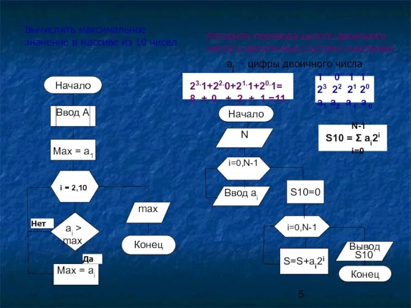 Блок схема для системы счисления. Алгоритм перевода числа в двоичную систему. Блок схема алгоритма преобразования двоичного в десятичное. Алгоритм перехода числа из десятичной системы в двоичную.