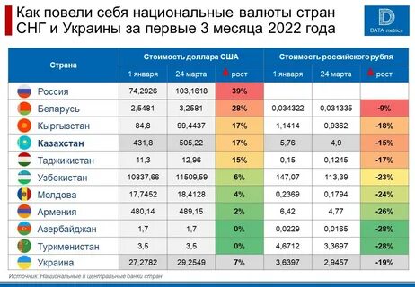 Ввп казахстана