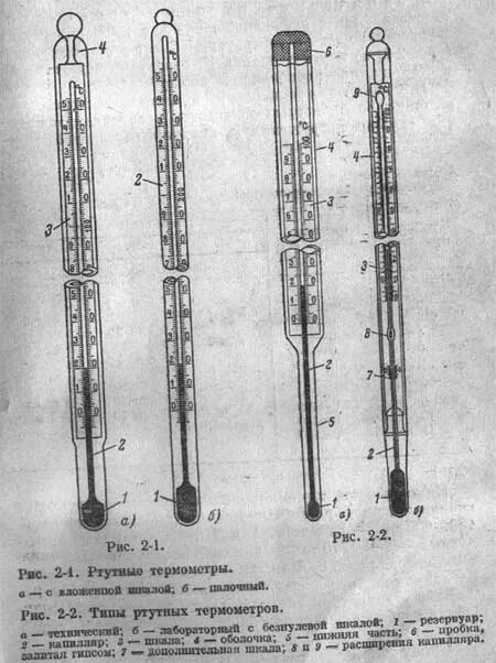 Принцип действия ртутного градусника. Типы термометров. Типы ртутных термометров. Максимальный медицинский термометр. Градусник с высокой температурой.