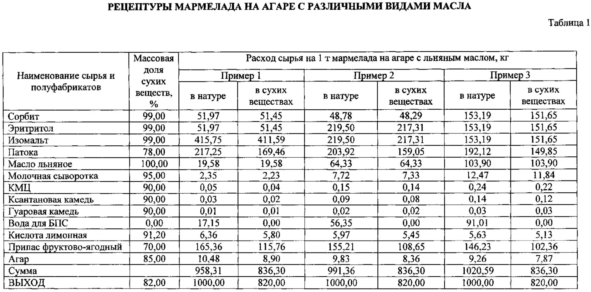 Сколько добавлять ксантановой камеди