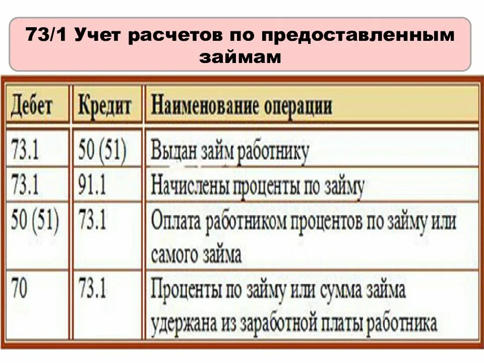 Учет расчетов по кредитам. Учет расчетов с разными дебиторами и кредиторами. Аналитический учет расчетов с различными дебиторами и кредиторами. 4.Учет расчетов с разными дебиторами и кредиторами. Ведомость 7 образец учет расчетов с разными дебиторами и кредиторами.