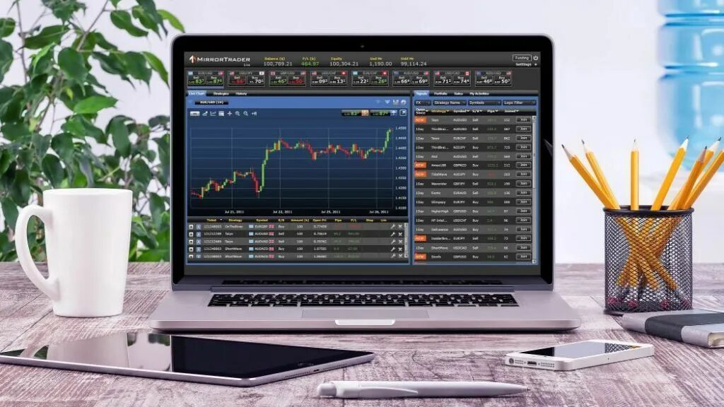 Трейдинговые платформы. Трейдер платформа. Платформы для трейдинга. Тестирование торговых стратегий.