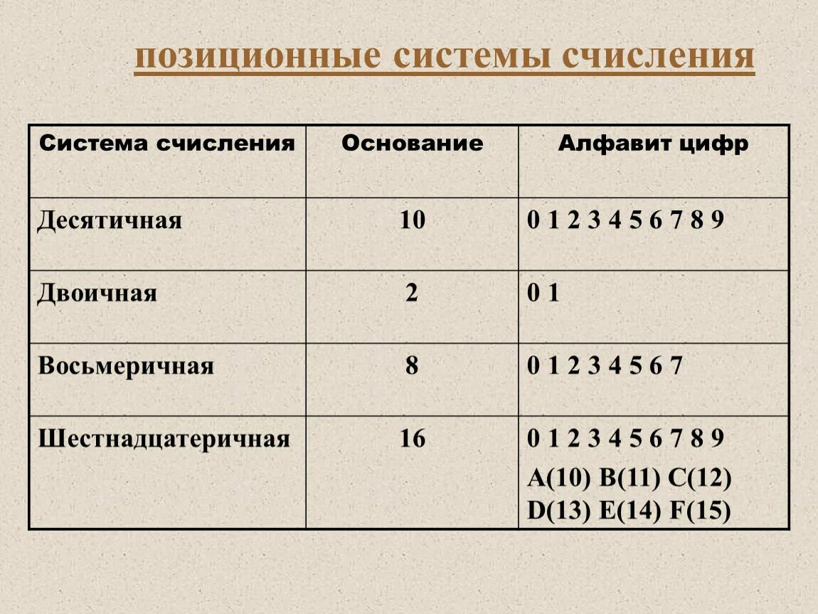 Система счисления с основанием 37 алфавит