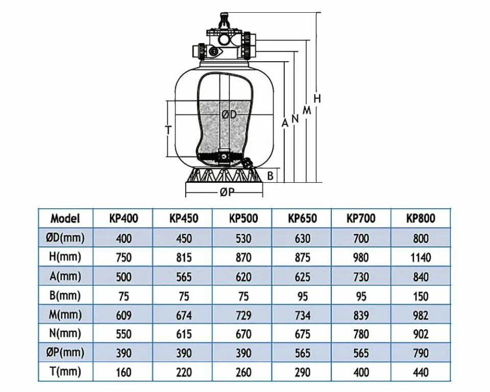 Pool King песочный фильтр. Фильтр Pool King ks700. Фильтр Pool King 500 габариты. Pool King песочный фильтр kp400. Какой песок лучше для фильтра бассейна