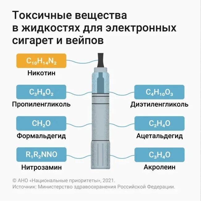 Вред от вейпа с никотином. Вред электронных сигарет. легкие от электронных сигарет. что вредит электронная сигарета. последствия электронной сигареты для здоровья.