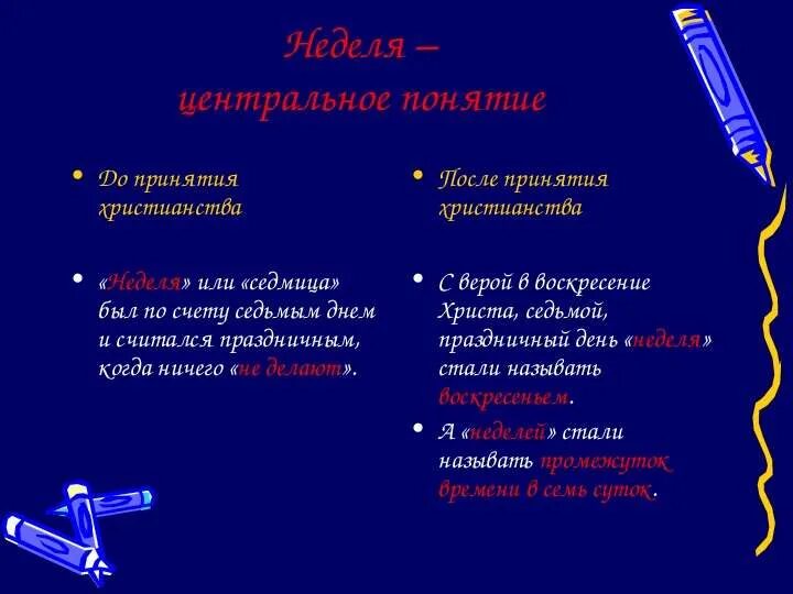 Почему в неделе 7 дней. Почему в неделе 7 дней кратко. Проект почему неделя называется неделей. Почему дни недели так называются. Почему неделю назвали неделей