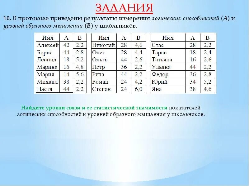 Полученные результаты приведены в. Задания на таблицы распределения частот. Найдите моду выборок по таблицам распределения частот. Таблица распределения частот результат. Найдите уровни связи и ее статистической значимости показателей.