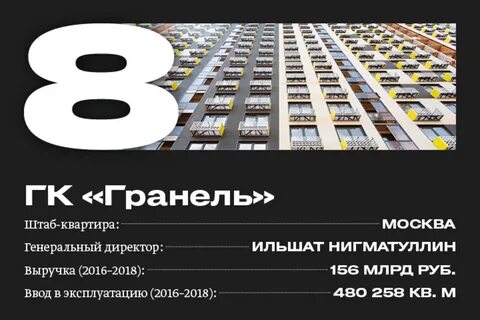 В эксплуатацию в 2016