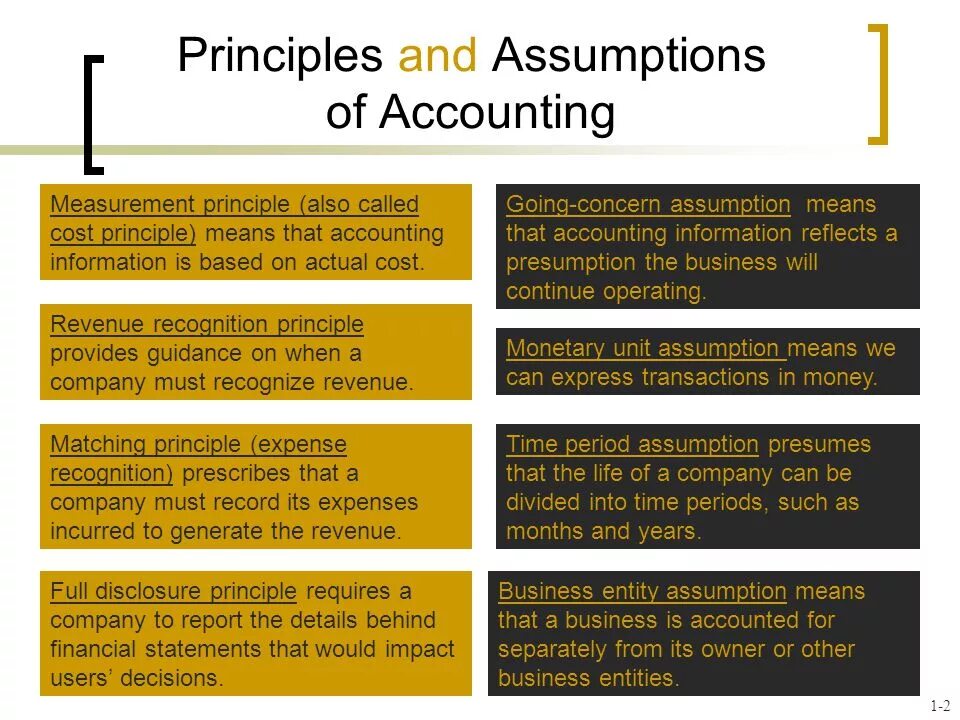 Accounting is based on. Accounting assumptions and principles. принципл принципл. the main accounting principles. basic accounting principles.