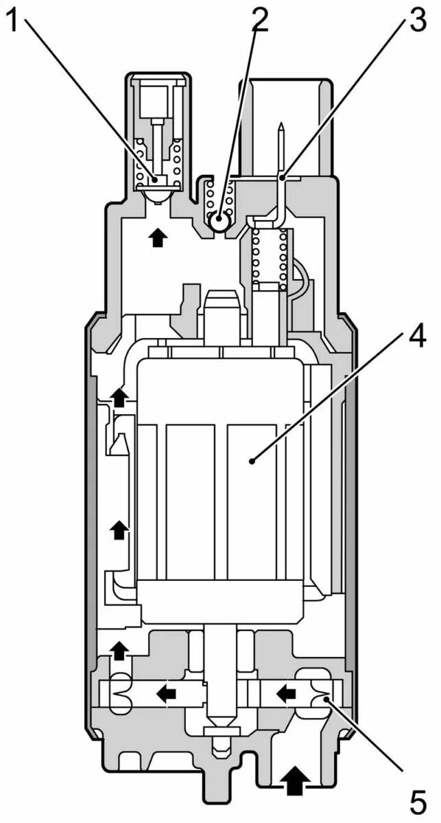Топливный насос принцип. Схема бензонасоса. Устройство электробензонасоса инжекторного двигателя схема. Конструкция погружного топливного насоса ВАЗ. Схема бензонасоса инжекторного двигателя.