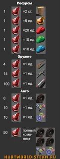 Ресурс оружия