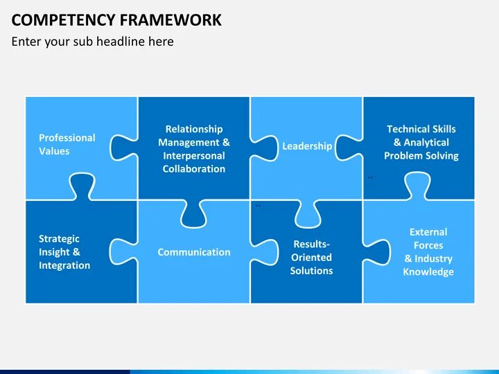 Internal query. Фреймворки компетенций что это. Internal Controls. Workforce Management на производстве. Workforce Management scheduling.