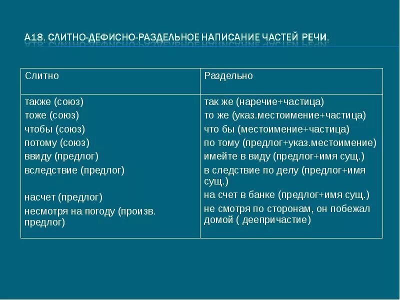 Предлоги с дефисным написанием