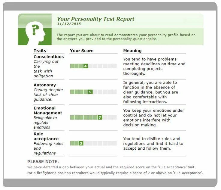 The instruction was followed. Personality questionnaire. follow instructions. questions for discussion about personality traits. occupational personality questionnaire and verify g+ ability test.