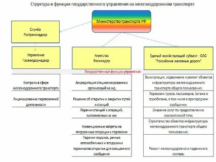 Центральное федеральное управление железнодорожного транспорта