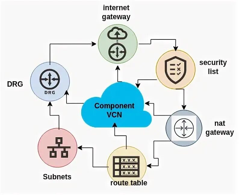 Security listed. Security listed