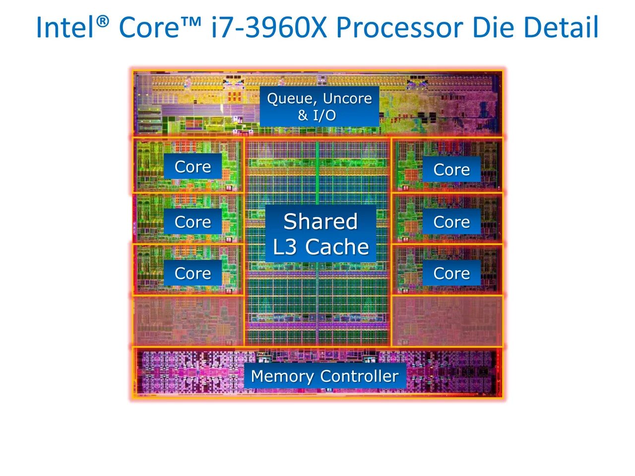 Ядро процессора Core i7. Кристалл процессора i7. Intel Core i7 схема. Кэш процессора l1 l2 l3.