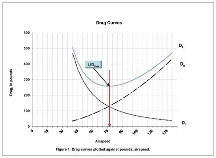 Cl ratio