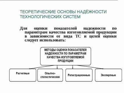 Методы оценки надежности систем